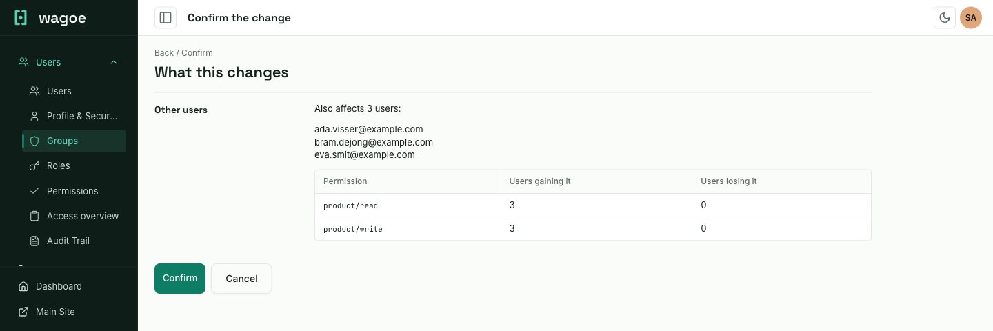The confirmation page for giving the Shop staff group the product/editor role, listing the three members it affects and that each gains product/read and product/write