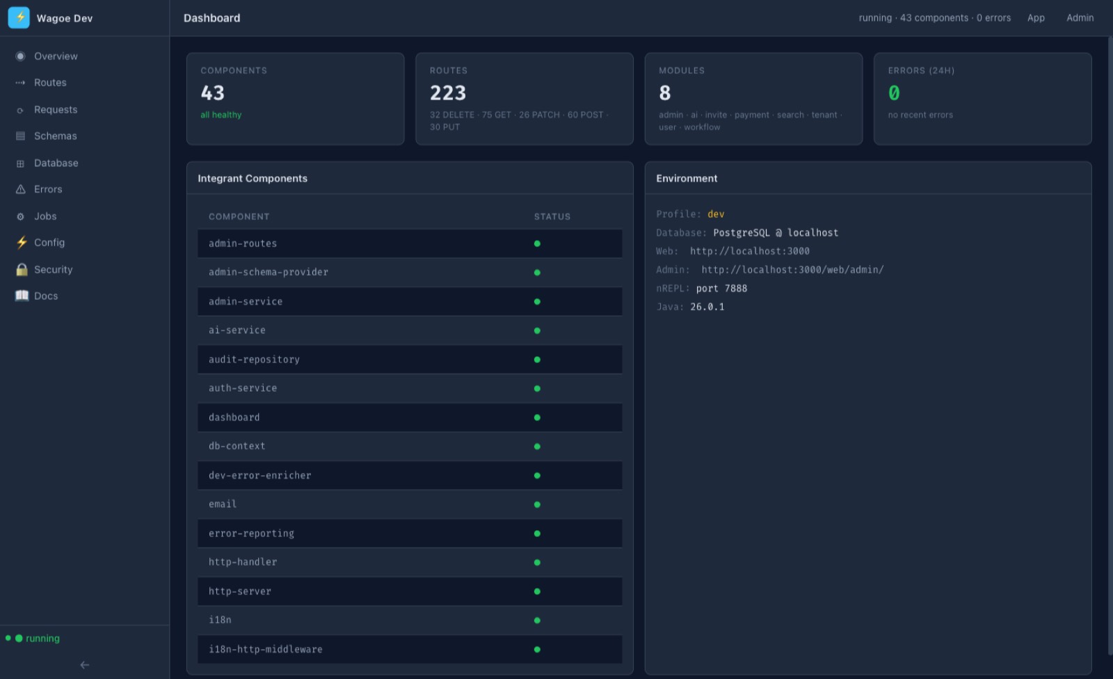 The development dashboard showing 43 components, 223 routes, 8 modules and no recent errors, with a list of the running Integrant components and an environment panel.